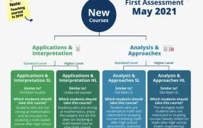 改革后IB数学该如何选？附2019版大纲Pearson+Oxford+Haese IB数学SL+HL教材合集