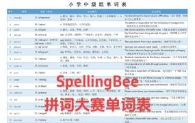 2025 Spelling Bee国际英语拼写竞赛官方词库+分级词汇+真题详解 PDF电子版资源百度网盘下载