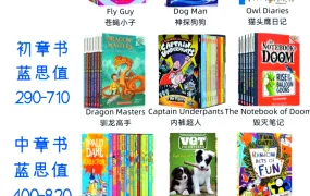 2026桥梁书与初中高章书200套终极书单深度解析：从亲子共读到独立思辨的完整进阶路线 附PDF+EPUB+MOBI电子书+MP3音频 百度云网盘下载