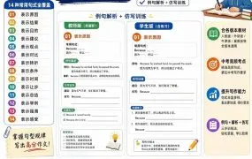 2026中考英语写作句型练习专项训练资料学生版+教师版 PDF+Word电子版下载
