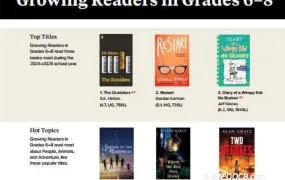 美国睿乐生Renaissance 2026年度书单 What Kids Are Reading Growing Readers in Grades 6-8 PDF电子版下载