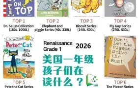 美国睿乐生Renaissance 2026年度幼儿园至5年级书单 What Kids Are Reading Growing Readers in Grades K-5 PDF电子版下载