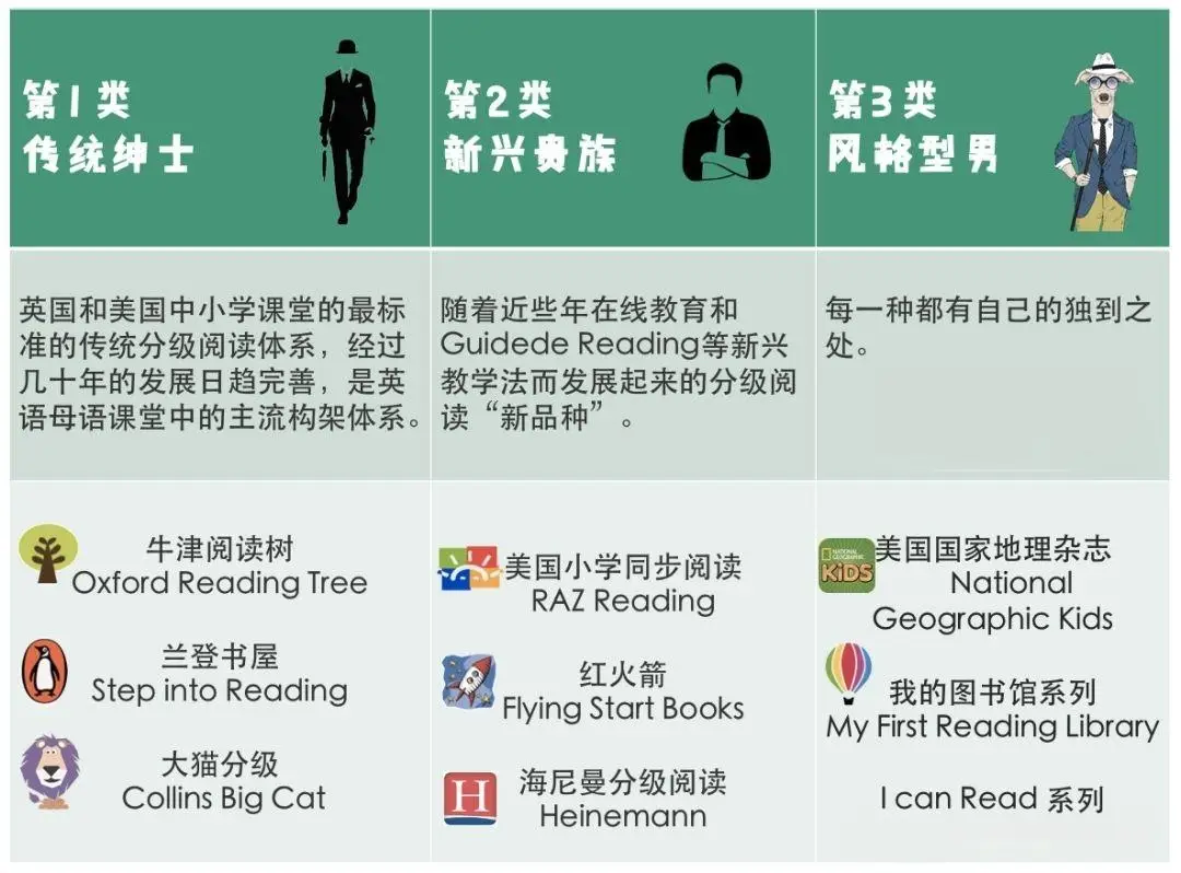 英语分级阅读最全指南：4大权威体系解析与牛津树RAZ兰登大猫红火箭海尼曼图书馆等9套经典读物深度对比 附PDF+音频+视频