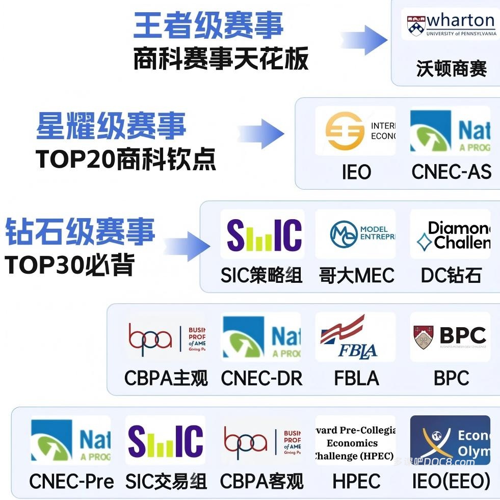 国际经济商科竞赛